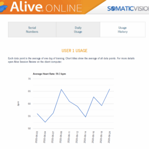 Alive Online Biofeedback