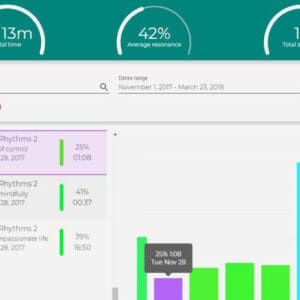 Wild Divine Session Progress Review